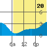 Gertrude Cove tide chart for Friday, June 20, 2025