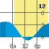 Gertrude Cove tide chart for Saturday, July 12, 2025