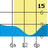 Gertrude Cove tide chart for Tuesday, July 15, 2025