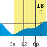 Gertrude Cove tide chart for Friday, July 18, 2025