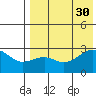 Gertrude Cove tide chart for Wednesday, July 30, 2025