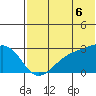 Gertrude Cove tide chart for Sunday, July 6, 2025