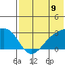Gertrude Cove tide chart for Wednesday, July 9, 2025