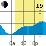Gertrude Cove tide chart for Friday, August 15, 2025