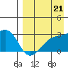 Gertrude Cove tide chart for Thursday, August 21, 2025