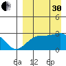 Gertrude Cove tide chart for Saturday, August 30, 2025