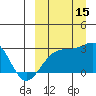 Gertrude Cove tide chart for Monday, September 15, 2025