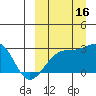 Gertrude Cove tide chart for Tuesday, September 16, 2025