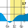 Gertrude Cove tide chart for Wednesday, September 17, 2025