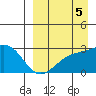 Gertrude Cove tide chart for Friday, September 5, 2025