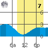Gertrude Cove tide chart for Sunday, September 7, 2025
