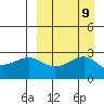 Gertrude Cove tide chart for Tuesday, September 9, 2025