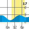 Gertrude Cove tide chart for Friday, October 17, 2025