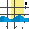 Gertrude Cove tide chart for Saturday, October 18, 2025