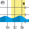 Gertrude Cove tide chart for Monday, October 6, 2025