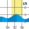 Gertrude Cove tide chart for Saturday, November 15, 2025