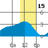 Gertrude Cove tide chart for Monday, December 15, 2025