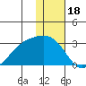 Gertrude Cove tide chart for Thursday, December 18, 2025