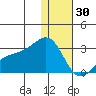 Gertrude Cove tide chart for Tuesday, December 30, 2025