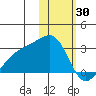Gertrude Cove tide chart for Friday, January 30, 2026