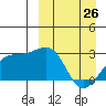 Gertrude Cove tide chart for Thursday, March 26, 2026