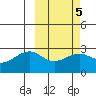 Gertrude Cove tide chart for Thursday, March 5, 2026