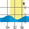 Gertrude Cove tide chart for Friday, March 6, 2026