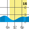 Gertrude Cove tide chart for Thursday, April 16, 2026