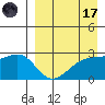 Gertrude Cove tide chart for Friday, April 17, 2026