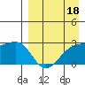 Gertrude Cove tide chart for Saturday, April 18, 2026
