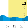 Gertrude Cove tide chart for Tuesday, May 12, 2026