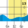 Gertrude Cove tide chart for Wednesday, May 13, 2026