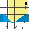 Gertrude Cove tide chart for Friday, May 15, 2026