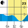 Gertrude Cove tide chart for Saturday, May 23, 2026