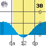 Gertrude Cove tide chart for Saturday, May 30, 2026