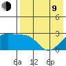 Gertrude Cove tide chart for Saturday, May 9, 2026