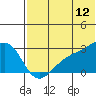 Gertrude Cove tide chart for Friday, June 12, 2026