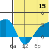 Gertrude Cove tide chart for Monday, June 15, 2026