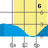 Gertrude Cove tide chart for Saturday, June 6, 2026