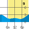 Gertrude Cove tide chart for Tuesday, June 9, 2026