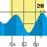 Gibbon Anchorage tide chart for Thursday, May 20, 2021