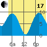Gibbon Anchorage tide chart for Thursday, June 17, 2021