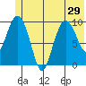 Gibbon Anchorage tide chart for Tuesday, June 29, 2021