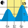 Gibbon Anchorage tide chart for Sunday, August 15, 2021