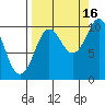 Gibbon Anchorage tide chart for Thursday, September 16, 2021
