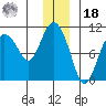 Gibbon Anchorage tide chart for Saturday, December 18, 2021