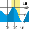 Gibbon Anchorage tide chart for Saturday, January 15, 2022