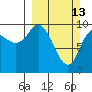 Gibbon Anchorage tide chart for Sunday, March 13, 2022