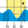 Gibbon Anchorage tide chart for Monday, May 9, 2022