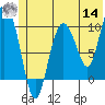 Gibbon Anchorage tide chart for Tuesday, June 14, 2022